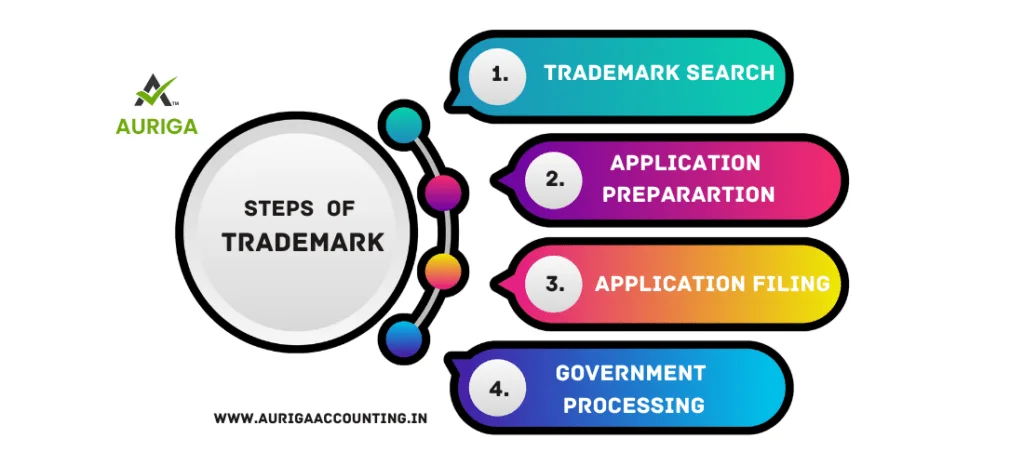 TRADEMARK SEARCH | TRADEMARK REGISTRATION | INVESTMENT PLAN