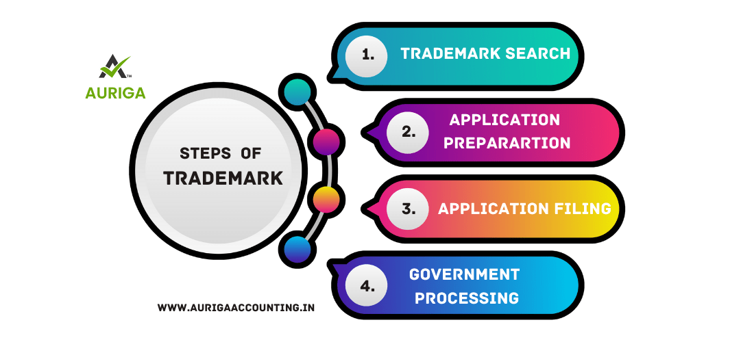 Snapshot of Trademark Search By Accounting Industry