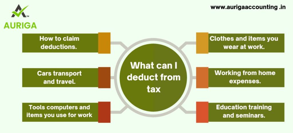 HOW TO FILE INCOME TAX RETURN CORRECTLY IN DELHI ? NO.1 GUIDE 2 AURIGA ACCOUNTING PRIVATE LIMITED BUSINESS PLAN | INCOME TAX RETURN | ITR FILE IN DELHI
