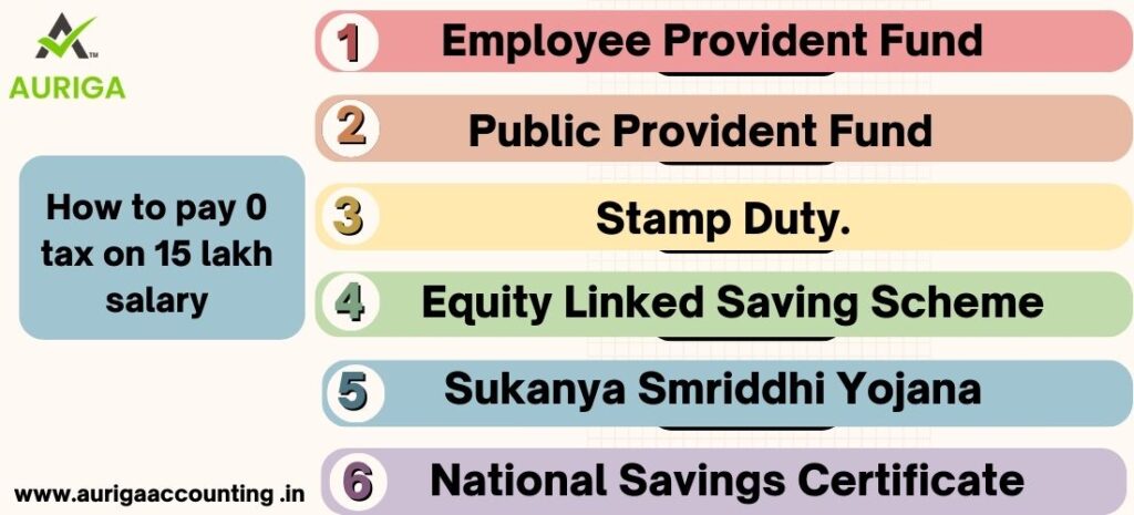 HOW TO FILE INCOME TAX RETURN CORRECTLY IN KOLKATA? NO.1 GUIDE 2 AURIGA ACCOUNTING PRIVATE LIMITED FILE ITR IN KOLKATA | INCOME TAX RETURN | BENEFITS OF FILE ITR | FILE ITR CORRECTLY