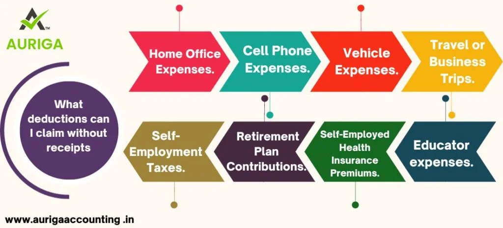 BUSINESS PLAN | INCOME TAX | ITR FILING IN HYDERABAD | BENEFITS OF ITR | What are the documents required for ITR filing