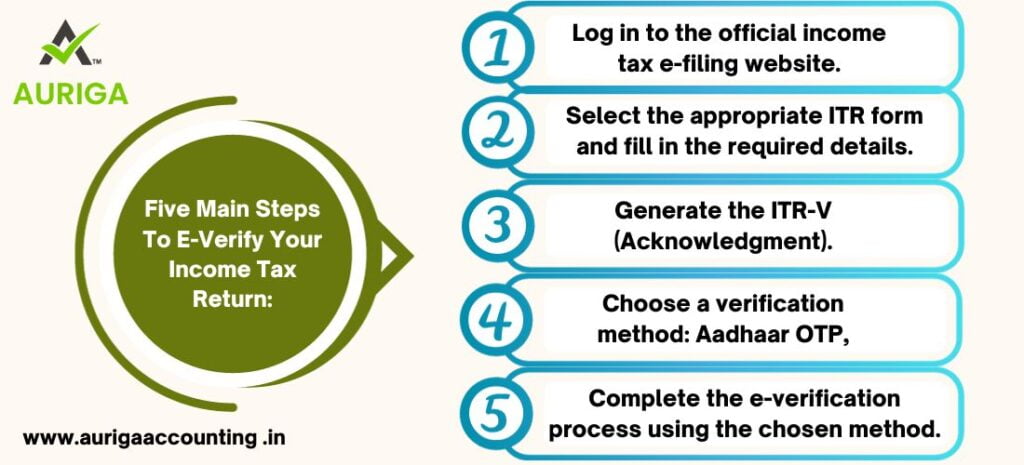 HOW TO E-VERIFY INCOME TAX RETURN ? NO.1 GUIDE 2 AURIGA ACCOUNTING PRIVATE LIMITED ITR FILING | INCOME TAX RETURN | BENEFITS OF INCOME TAX | TAX RETURN | E VERIFY TAX RETURN
