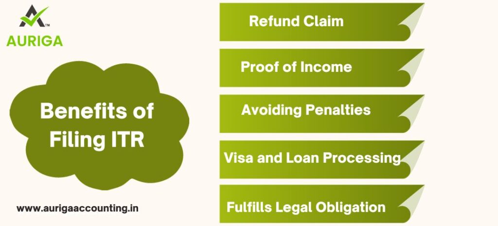 COMPLETE GUIDE OF ITR INCLUDING TYPE FEATURE ROLES AND USE? nO.1 GUIDE 2 AURIGA ACCOUNTING PRIVATE LIMITED ITR FILING PROCESS | ITR ASSISTANT SERVICES | INCOME TAX SLABS | ITR FILING PROCESS | ITR DEADLINE