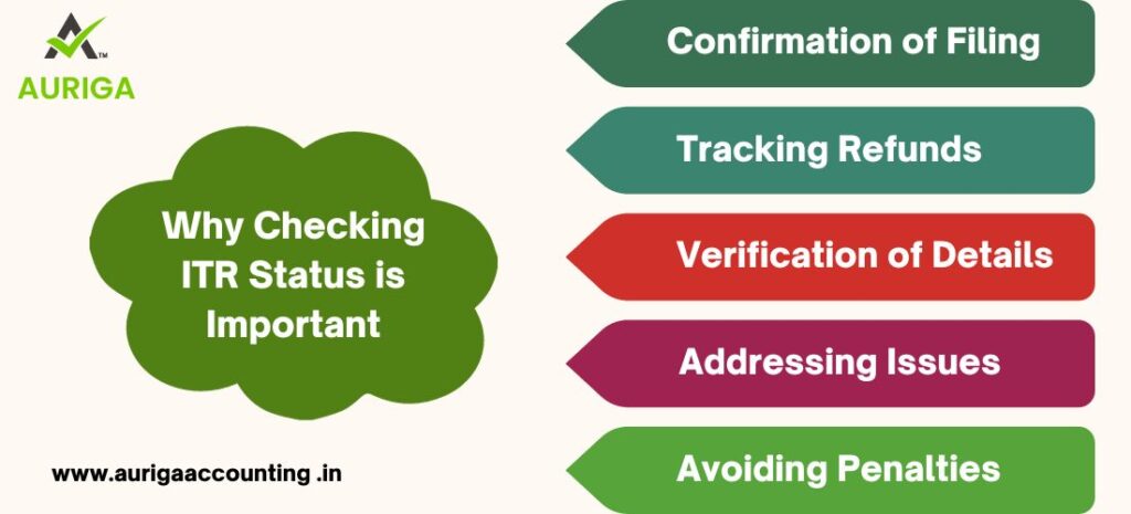 HOW CAN I CHECK MY ITR RETURN STATUS ? NO.1 GUIDE 2 AURIGA ACCOUNTING PRIVATE LIMITED INCOME TAX REFUND STATUS | CHECK ITR STATUS | ITR FILING PROCESS | ITR ASSISTANT SERVICES