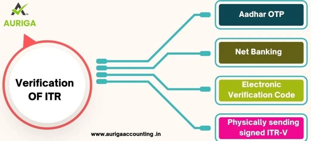 ITR E-FILING | INCOME TAX CALCULATOR | ITR VERIFICATION | ITR FORM DOENLOAD