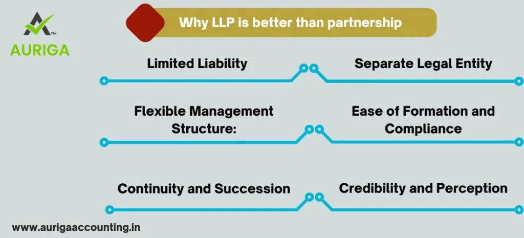 MANDATORY TO FILE AND GET REGISTERED THE PARTNERSHIP AGREMENT UNDER LLP