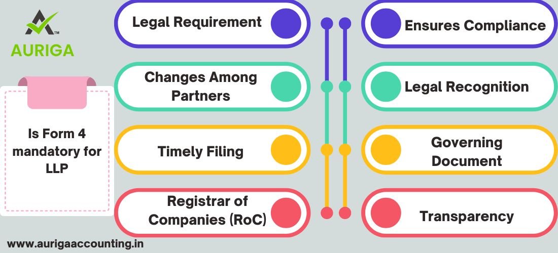 Form 4 Roc WHICH FORM REQUIRED TO BE FILLED TO REGISTER IN CASE OF APPOINTMENT OF ...