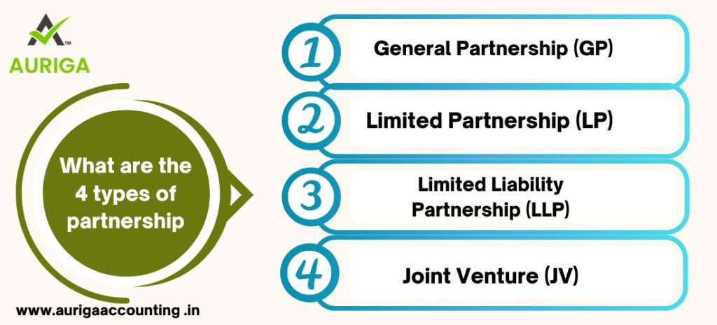 WHAT WILL BE THE OBLIGATION OF PARTNER IN CASE HE CHARGING HIS NAME OR ADDRESS? IN JUST 5 STEPS 2 AURIGA ACCOUNTING PRIVATE LIMITED WHAT WILL BE THE OBLIGATION OF PARTNER IN CASE HE CHARGING HIS NAME OR ADDRESS