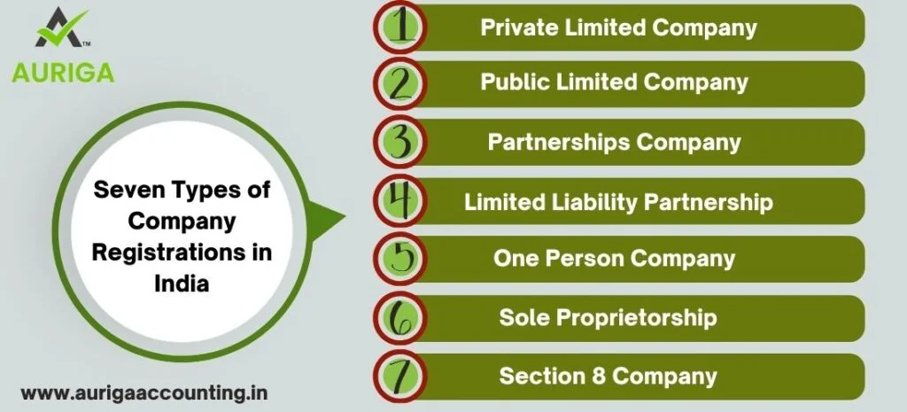 nidhi company registration online | nidhi company registration | nidhi company registration online in mumbai