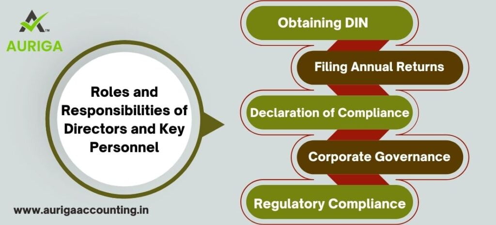 WHAT FORM IS REQUIRED TO FILE NIDHI COMPANY? IN JUST 5 STEPS 2 AURIGA ACCOUNTING PRIVATE LIMITED form required to file nidhi company | nidhi company file process and forms
