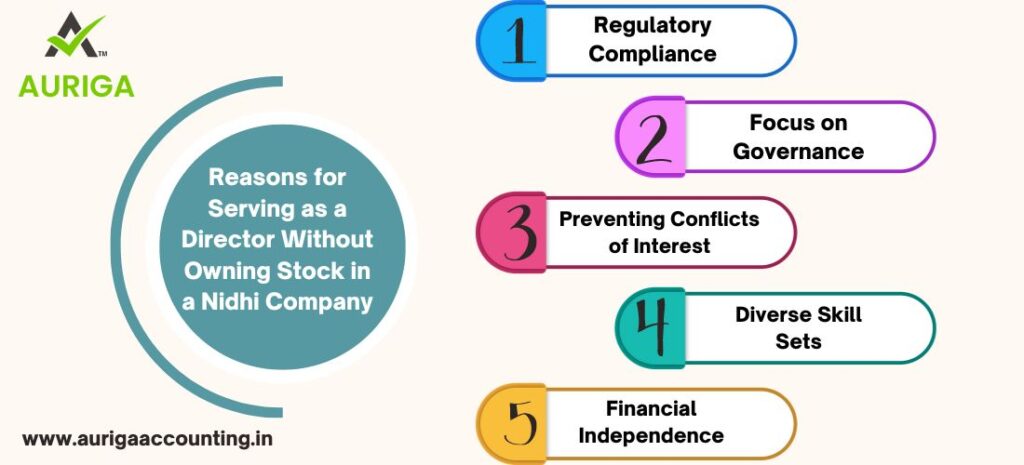 CAN A PERSON SERVE AS A DIRECTOR OF THE NIDHI COMPANY WITHOUT OWNING ANY STOCK? JUST 5 STEPS 2 AURIGA ACCOUNTING PRIVATE LIMITED director of the nidhi company