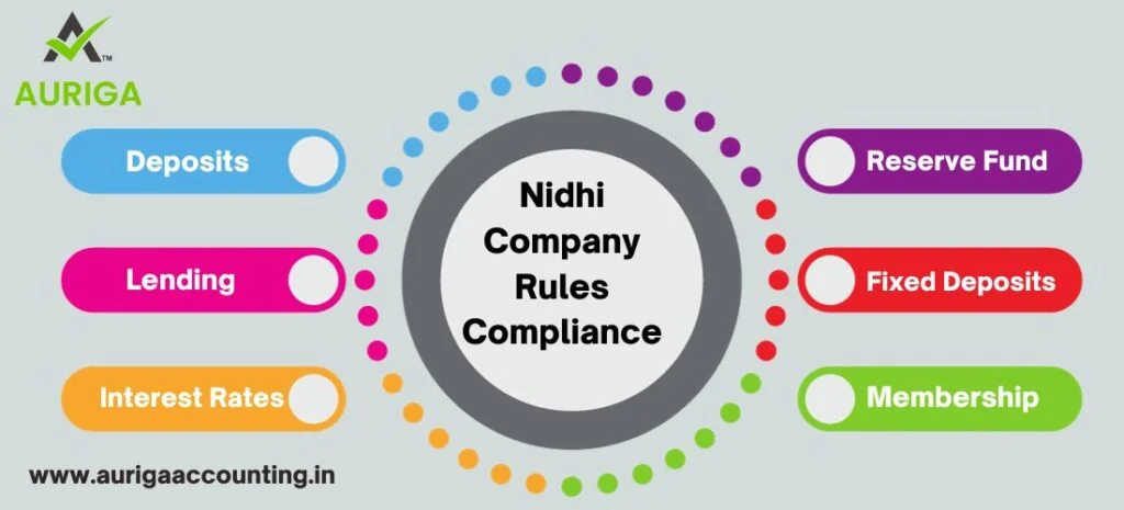 NIDHI COMPANY REGISTER PROCESS | NIDHI COMPANY REGISTRATION ONLINE | NIDHI COMPANY RULES | NIDHI COMPANY BENEFITS | NIDHI COMPANY COMPLIANCES