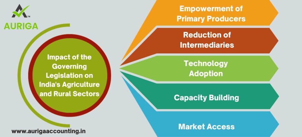 WHAT IS THE GOVERNING LEGISLATION FOR PRODUCER COMPANIES IN INDIA? JUST 5 STEPS 2 AURIGA ACCOUNTING PRIVATE LIMITED GOVERNIG LEGISLATION FOR PRODUCER COMPANIES