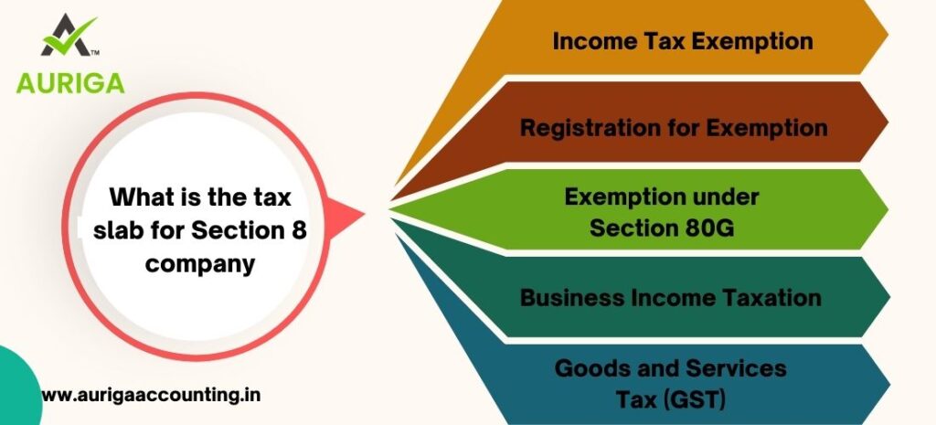 CAN A LLP BE CONVERTED INTO SECTION 8 COMPANY? 2 AURIGA ACCOUNTING PRIVATE LIMITED CAN A LLP BE CONVERTED INTO SECTION 8 COMPANY