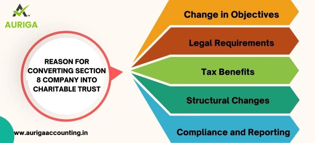 SECTION 8 COMPANY BE CONVERTED INTO CHARITABLE TRUST