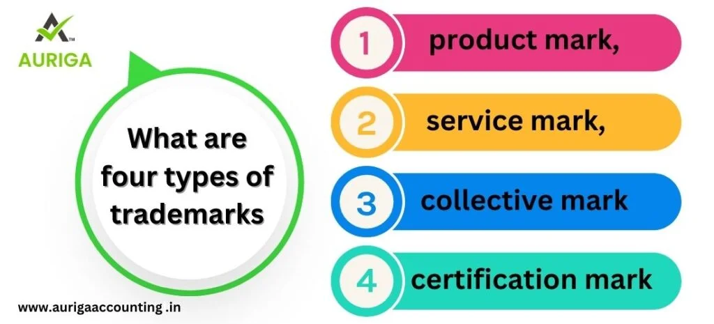 HOW TO APPLY TRADEMARK REGISTRATION IN CHENNAI? no.1 GUIDE 2 AURIGA ACCOUNTING PRIVATE LIMITED BUSINESS PLAN | BUSINESS PROPOSAL | MARKETING PLAN | REGISTRATION BUSINESS | TRADEMARK TRADEMARK REGISTRATION | APPLY TRADEMARK | REGISTRATION IN CHENNAI