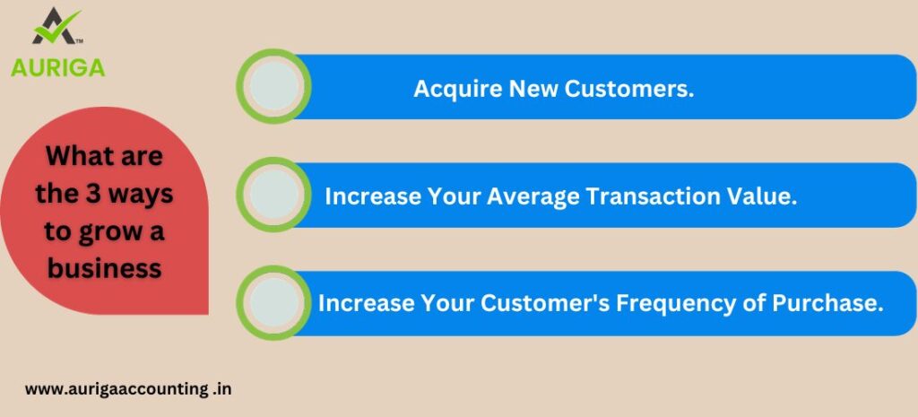 FACTORS TO RECONSIDERED BEFORE STARTING A BUSINESS? NO.1 GUIDE 2 AURIGA ACCOUNTING PRIVATE LIMITED STARTING BUSINESS BUSINESS IDEA BUSINESS VISION BUSINESS GROWTH