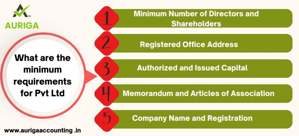 CAN I REGISTER PRIVATE LIMITED COMPANY BY SELF