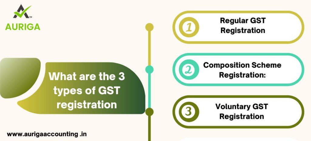 CAN I GET GST NUMBER WITHOUT COMPANY REGISTRATION