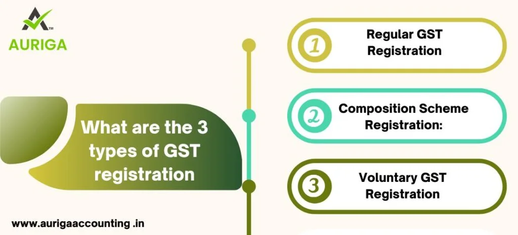 CAN I GET GST NUMBER WITHOUT COMPANY REGISTRATION? IN JUST 5 STEPS 2 AURIGA ACCOUNTING PRIVATE LIMITED CAN I GET GST NUMBER WITHOUT COMPANY REGISTRATION