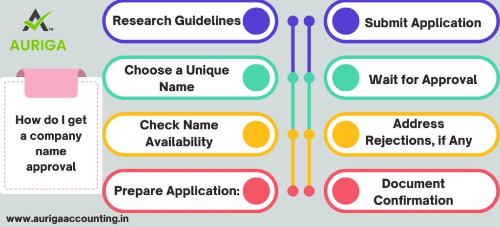 CAN A SINGLE PERSON REGISTER PRIVATE LIMITED? IN JUST 5 STEPS 2 AURIGA ACCOUNTING PRIVATE LIMITED SINGLE PERSON REGISTER PRIVATE LIMITED