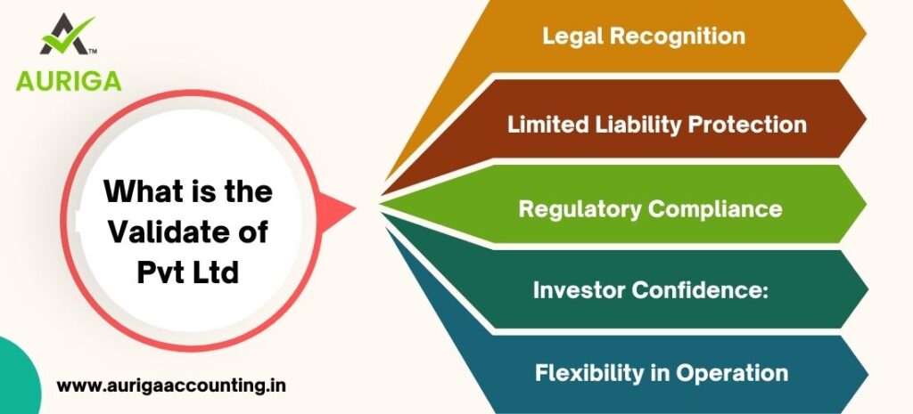 WHO IS ELIGIBLE FOR PRIVATE LIMITED