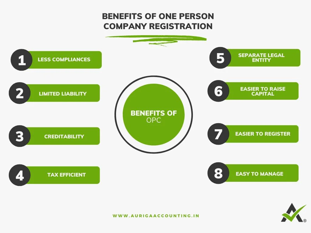 Benefits Of One Person Company Registration