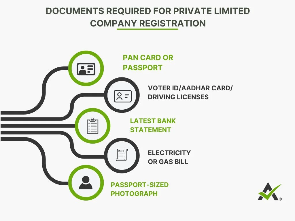 Private Limited Company Registration 4 AURIGA ACCOUNTING PRIVATE LIMITED Documents Required for Private Limited Company Registration in Delhi