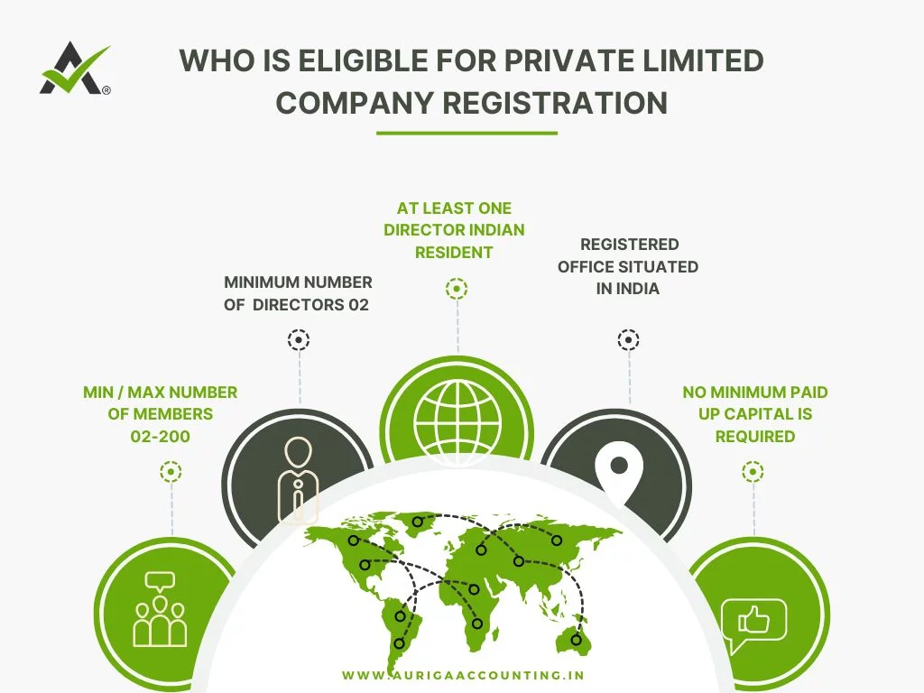 Private Limited Company Registration 2 AURIGA ACCOUNTING PRIVATE LIMITED AURIGA ACCOUNTING PRIVATE LIMITED who is eligible for private Limited company incorporation