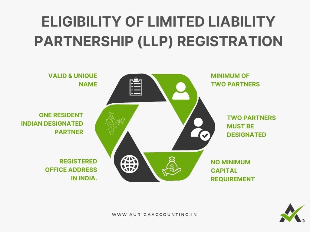 Limited Liability Partnership (LLP) Registration 2 AURIGA ACCOUNTING PRIVATE LIMITED Eligibility Of Limited Liability Partnership (LLP) Registration