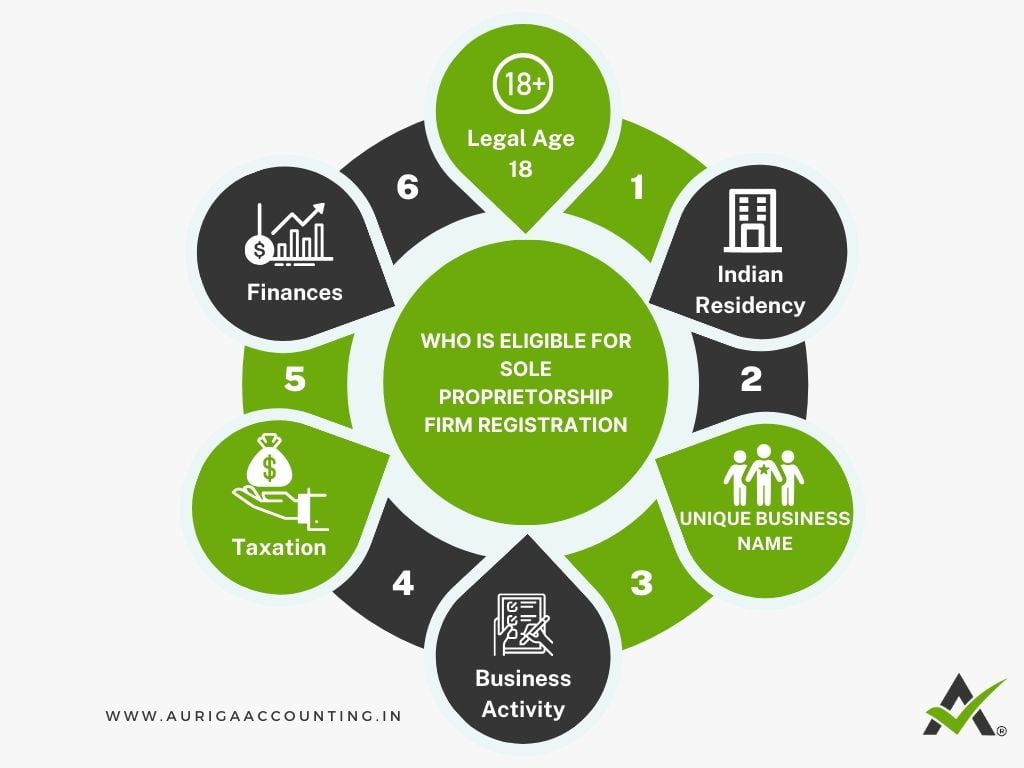 Sole Proprietorship Registration 2 AURIGA ACCOUNTING PRIVATE LIMITED Who Is Eligible For Sole Proprietorship Firm Registration
