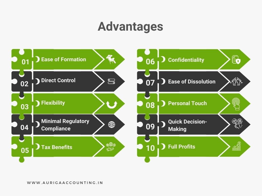 Sole Proprietorship Registration 3 AURIGA ACCOUNTING PRIVATE LIMITED Advantages Of Sole Proprietorship Firm Registration.