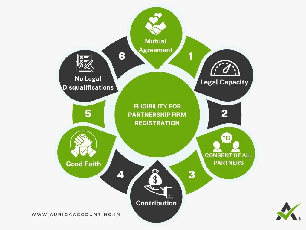 Eligibility For Partnership Firm Registration