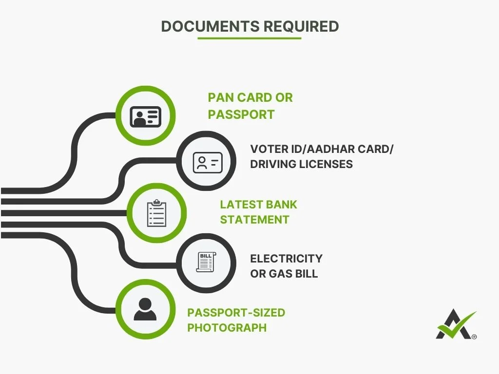 Documents Required For Partnership Firm Registration