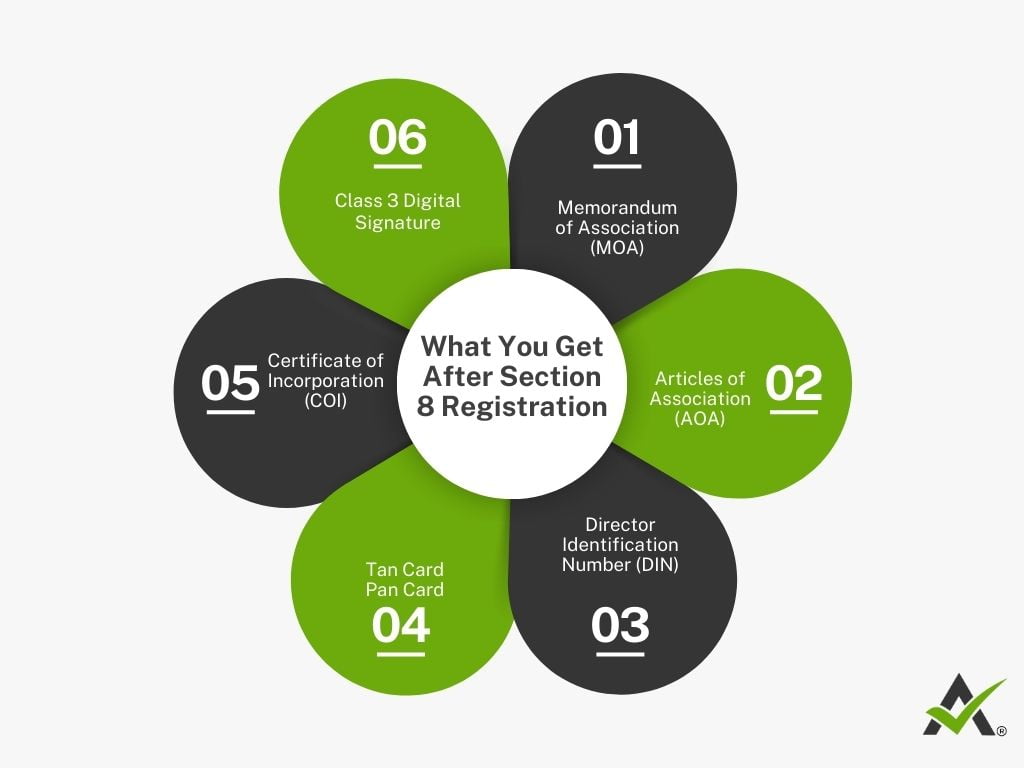 What You Get After Company Registration?