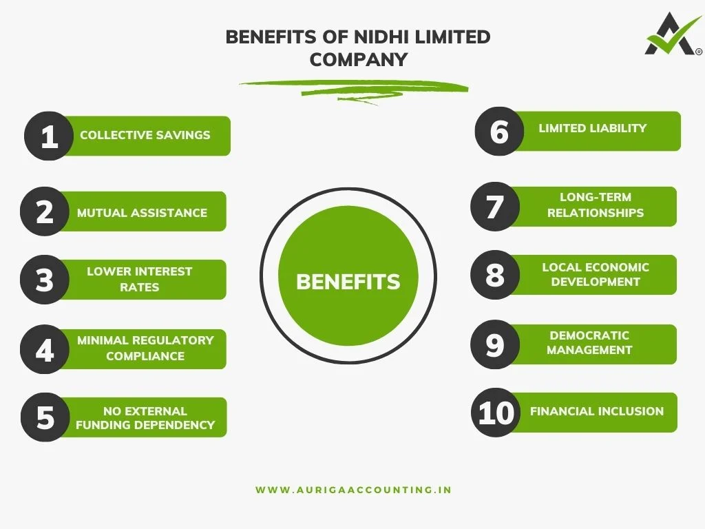 Nidhi Company 3 AURIGA ACCOUNTING PRIVATE LIMITED Benefits Of Nidhi Limited Company Registration