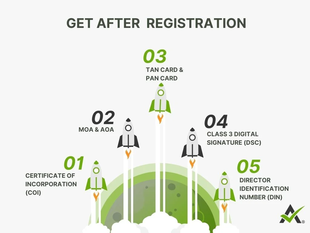 Nidhi Company 5 AURIGA ACCOUNTING PRIVATE LIMITED What You Get After nidhi Company Registration?