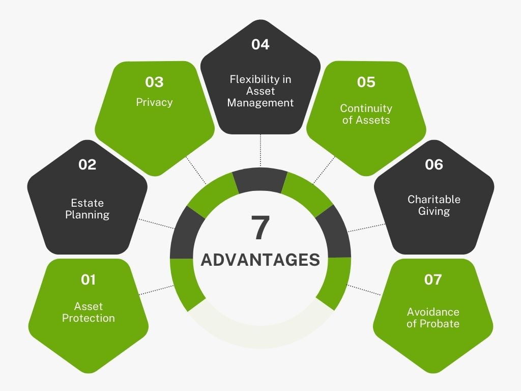 ADVANTAGES of Trust Registration In India