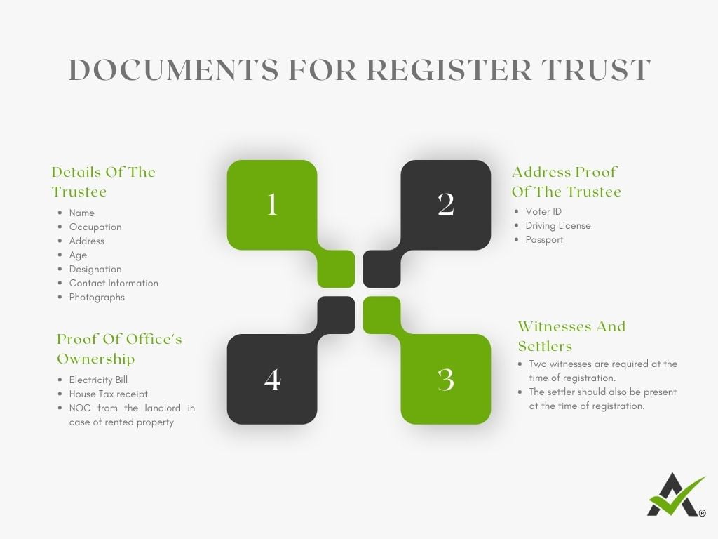 DOCUMENTS of Trust Registration In India