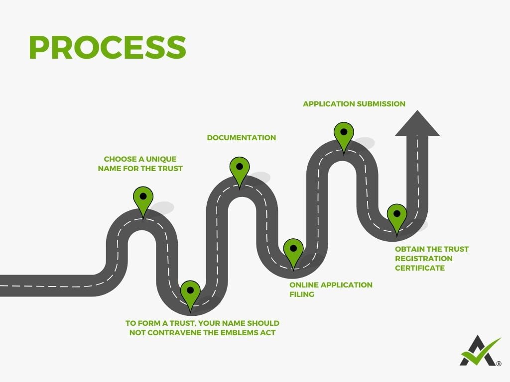 PROCESS of Trust Registration In India