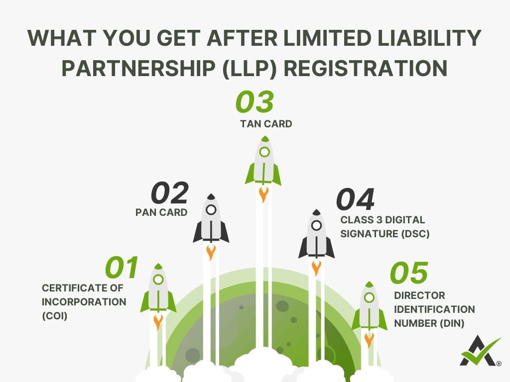 Limited Liability Partnership (LLP) Registration 6 AURIGA ACCOUNTING PRIVATE LIMITED What You Get After Limited Liability Partnership (LLP) Registration