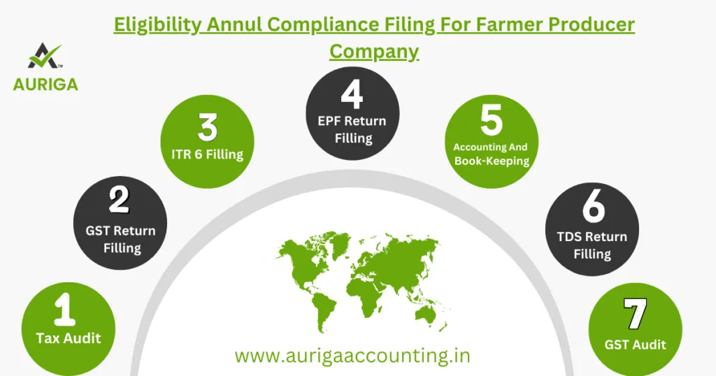 AURIGA ACCOUNTING PRIVATE LIMITED Eligibility1