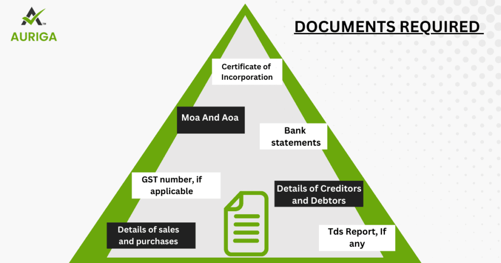 ANNUAL COMPLIANCE FILING FOR NIDHI COMPANY 4 AURIGA ACCOUNTING PRIVATE LIMITED AURIGA ACCOUNTING PRIVATE LIMITED document nidhi company