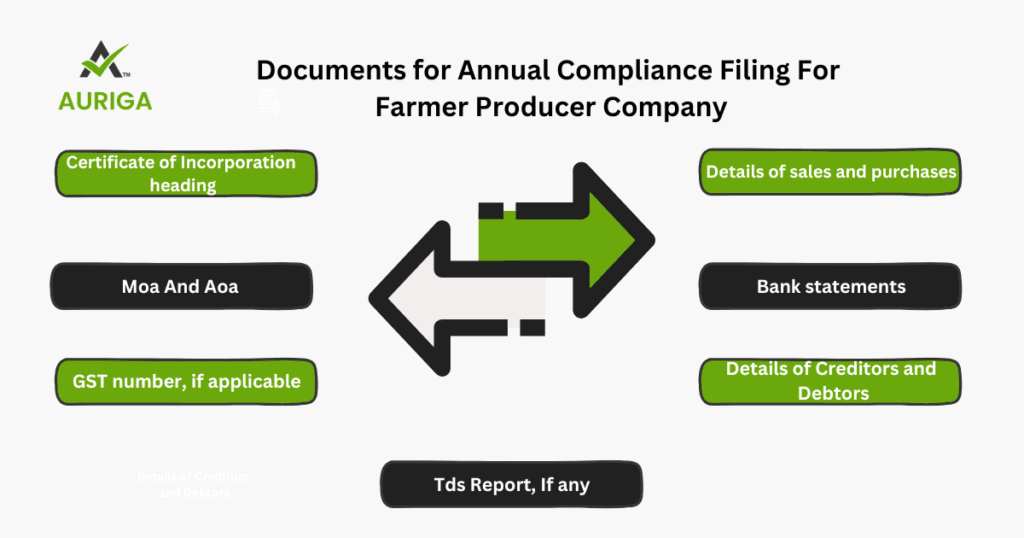 ANNUAL COMPLIANCE FILING For Farmer Producer Company 4 AURIGA ACCOUNTING PRIVATE LIMITED AURIGA ACCOUNTING PRIVATE LIMITED farmer Document 1