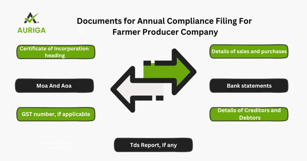 AURIGA ACCOUNTING PRIVATE LIMITED farmer Document 1