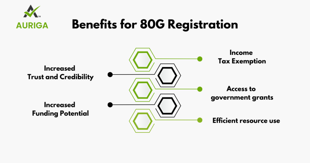 AURIGA ACCOUNTING PRIVATE LIMITED 80G Benefit