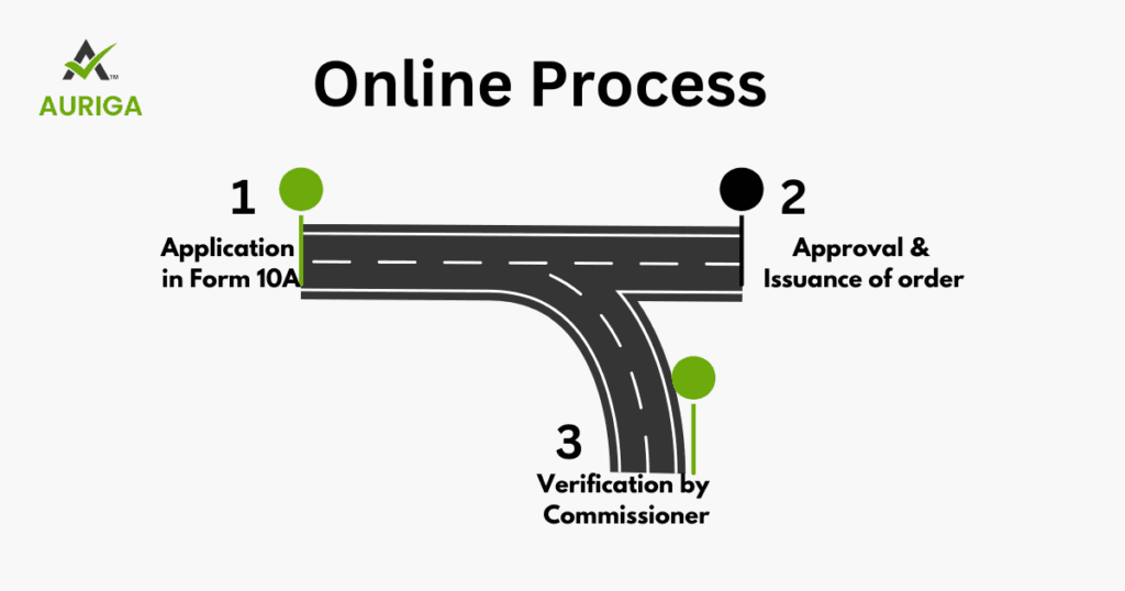 AURIGA ACCOUNTING PRIVATE LIMITED 80G Process