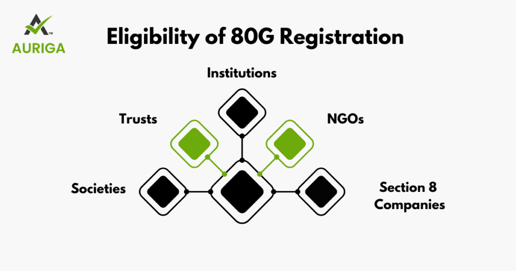 AURIGA ACCOUNTING PRIVATE LIMITED 80G eligibility