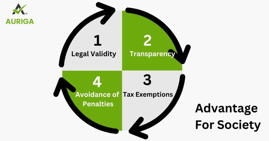 AURIGA ACCOUNTING PRIVATE LIMITED advantage society 1