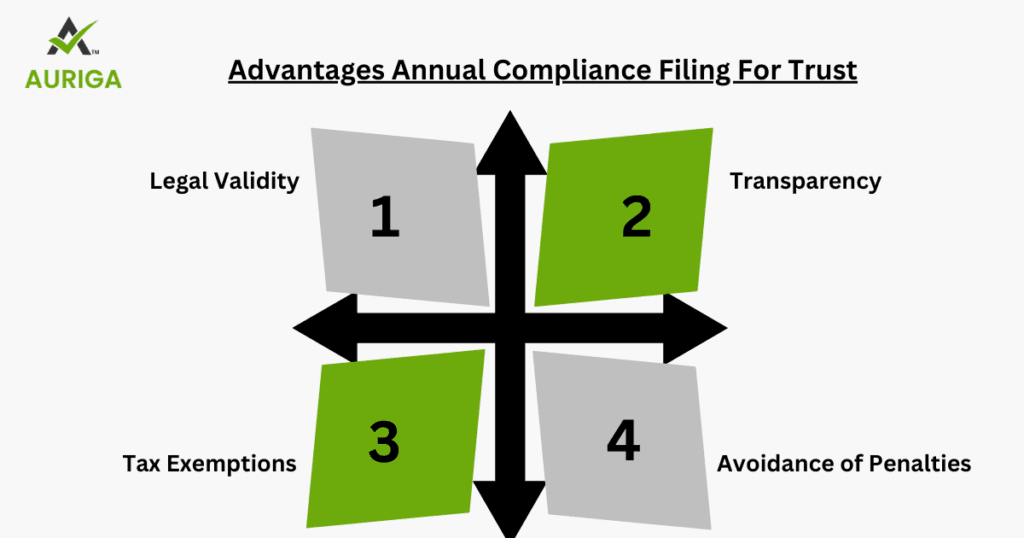 AURIGA ACCOUNTING PRIVATE LIMITED advantage trust